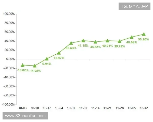 2025年白菜零售价格最新行情分析与趋势预测